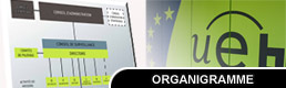 Organigramme